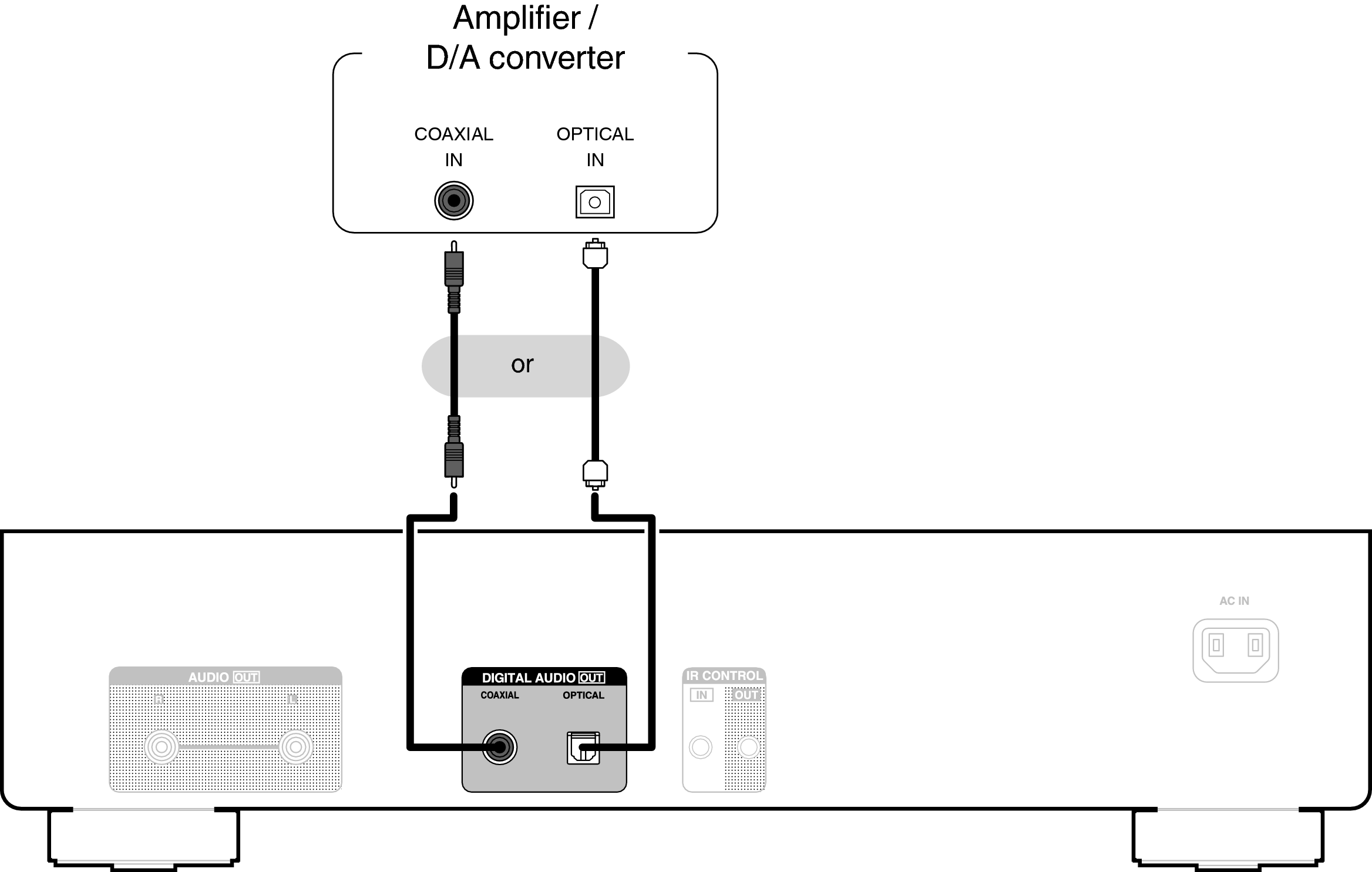 Conne DigitalOut DCD900NE